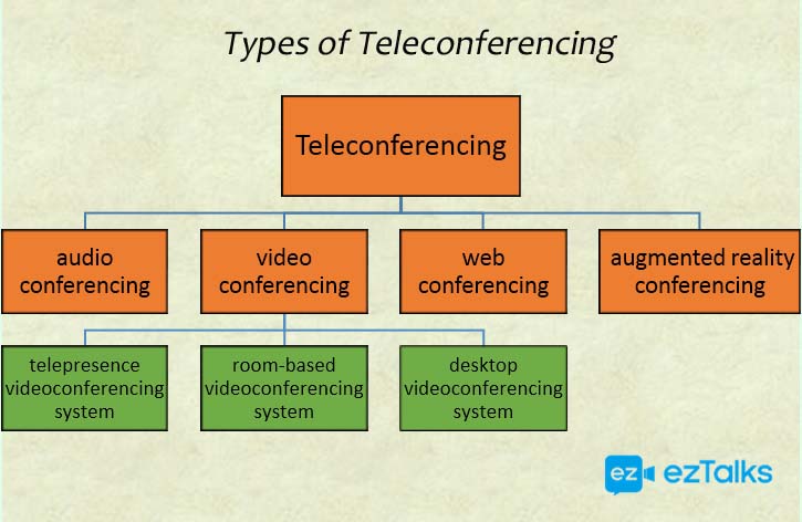 qu-es-la-videoconferencia-vtc-eztalks-rese-as-de-software