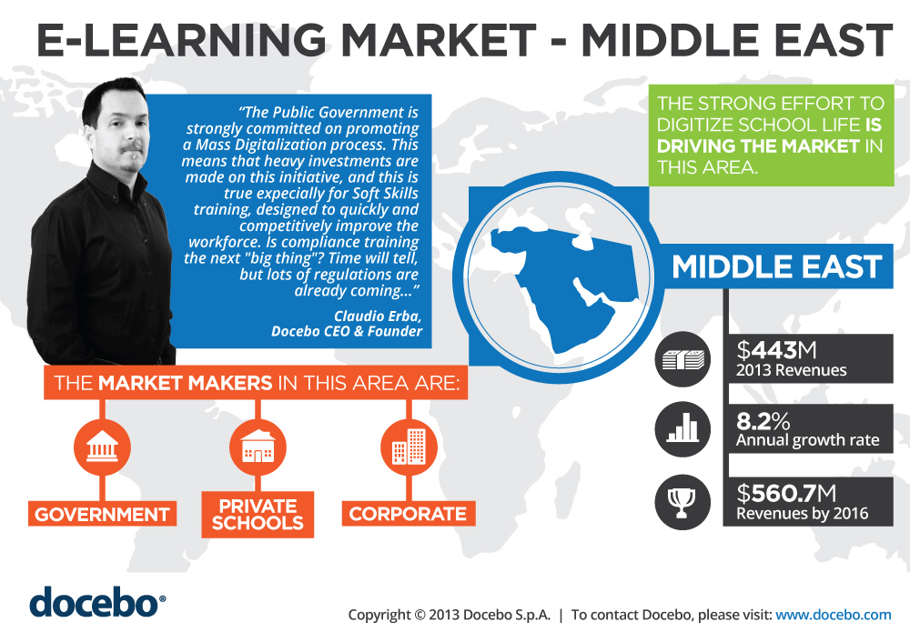 Strong government. Мидл Маркет. Learn Market. CEO-Middle East. East e.