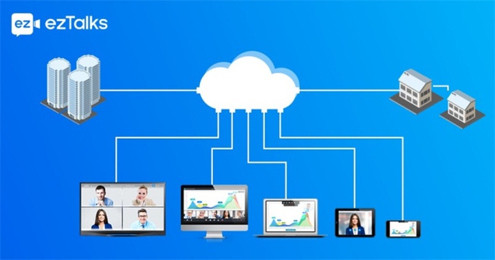 Einsatzmöglichkeiten von Cloud Computing