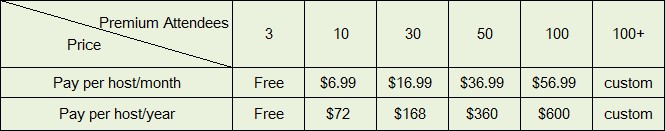 eztalks price plan