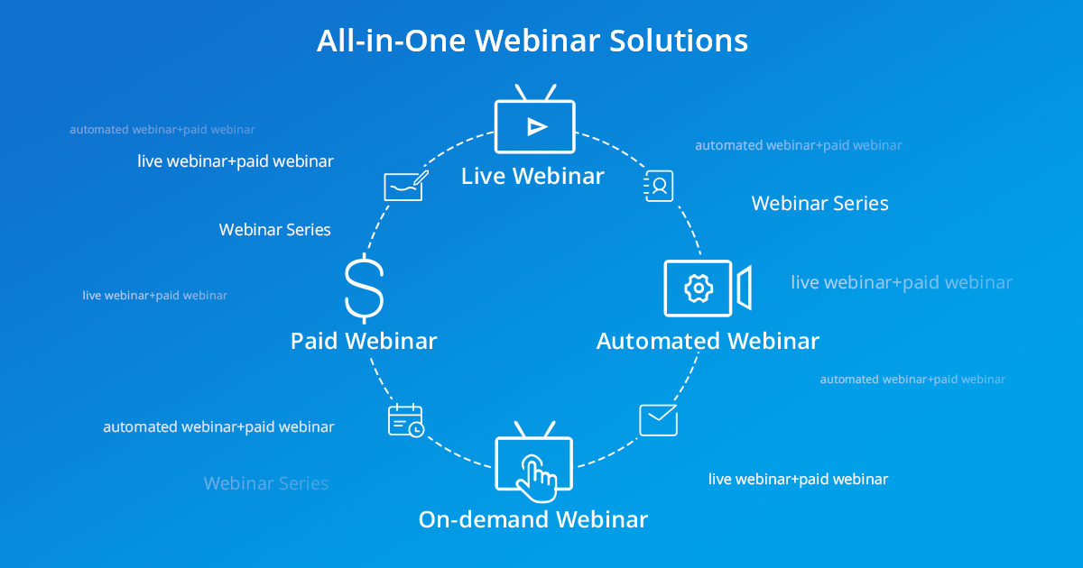 all-in-one webinar solutions