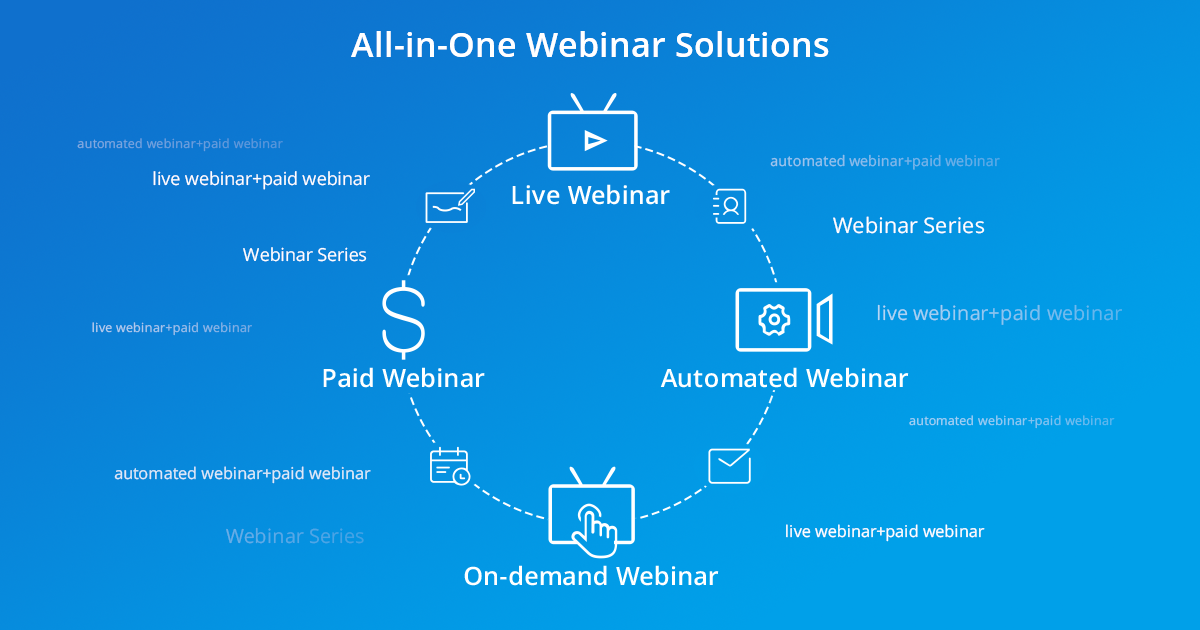 soluções de webinar tudo-em-um