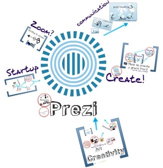 prezi