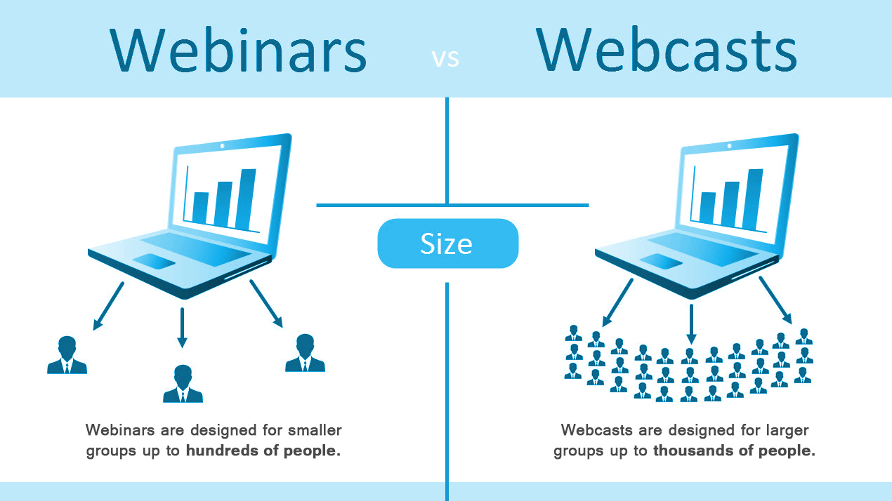 eztalks vs zoom webinar