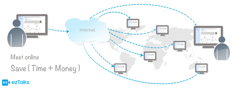 about eztalks cloud meeting