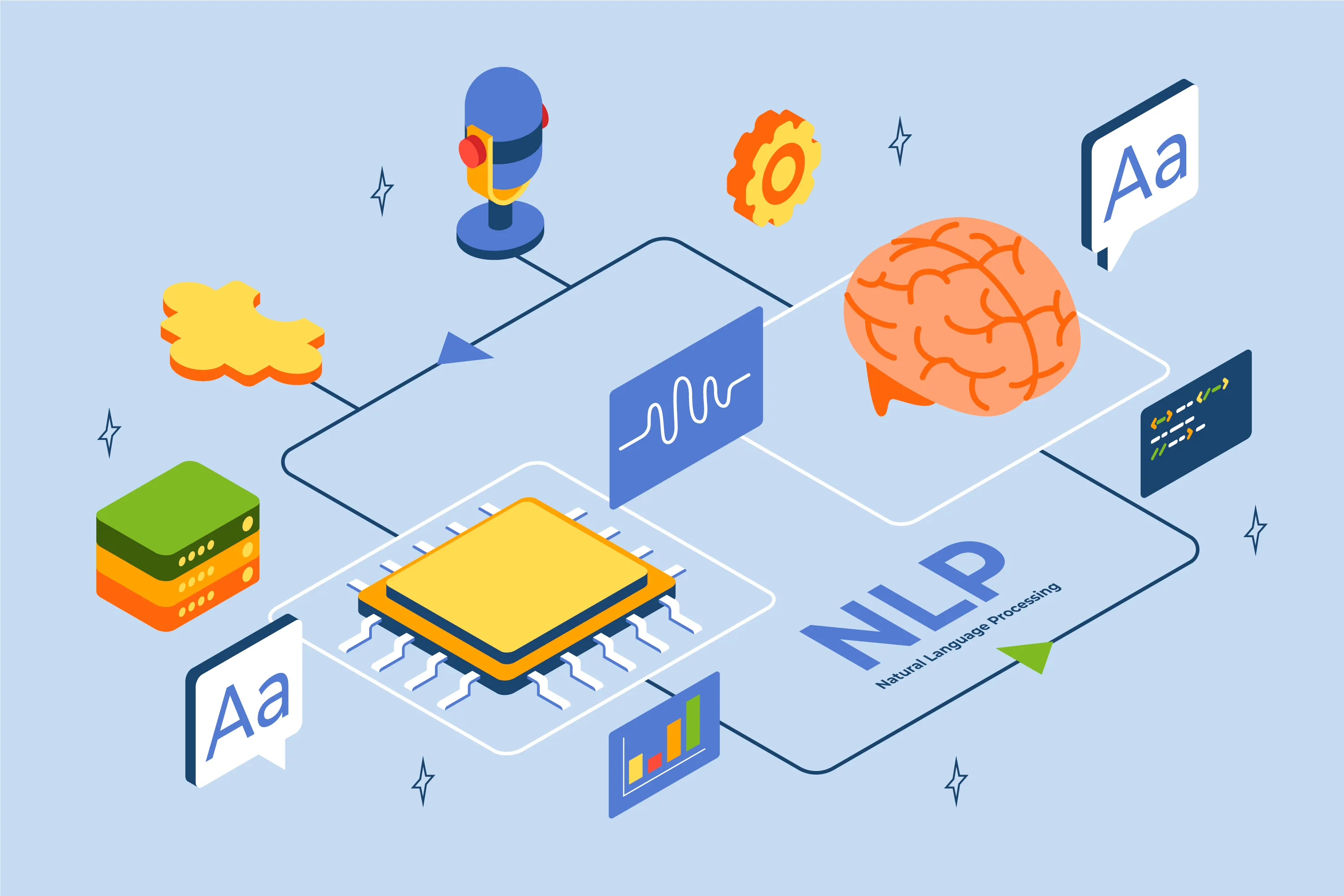 AI Workflow