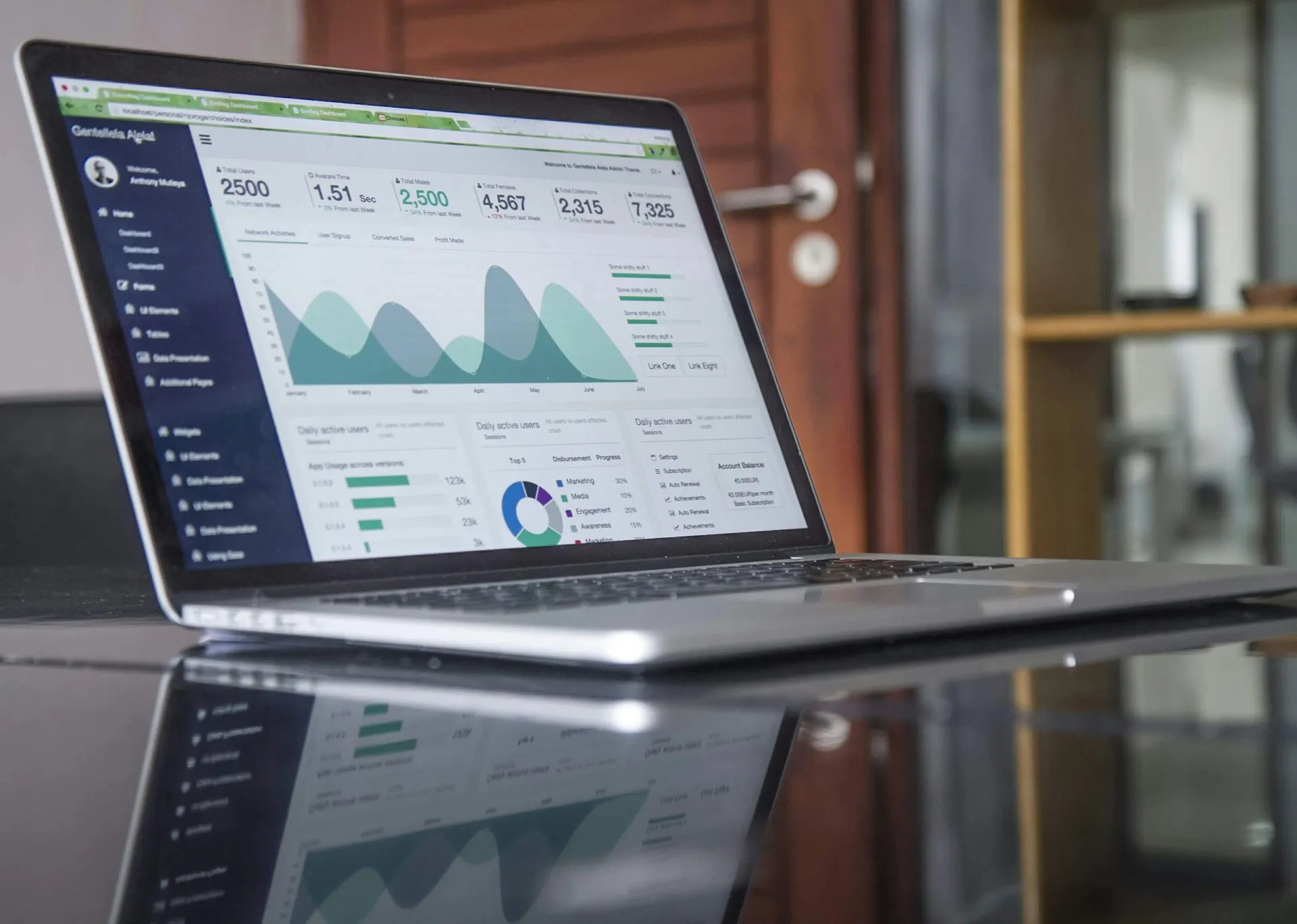 Laptop displaying an analytics dashboard with various charts and graphs