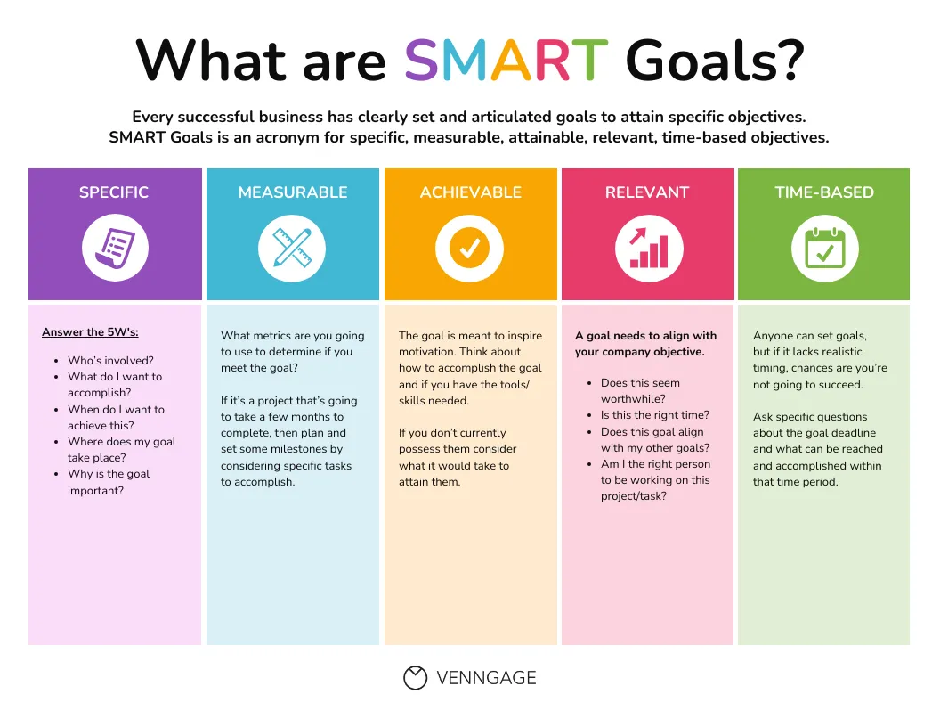 Color-coded SMART goals infographic with business criteria and Vennage branding.