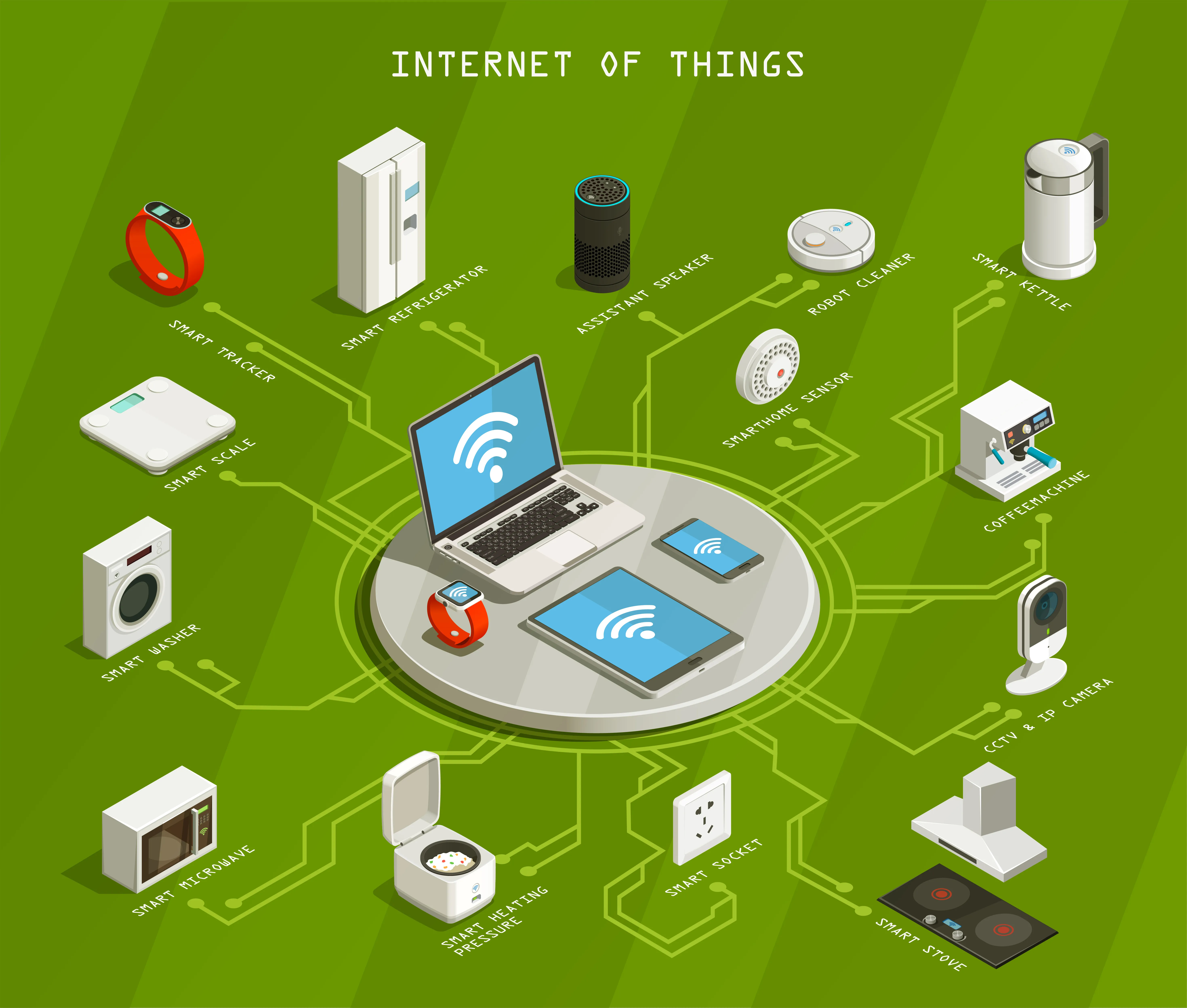 IoT Smarthome