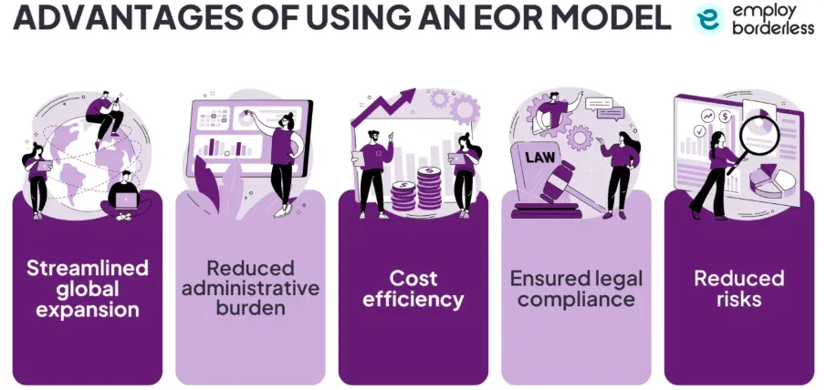 Five EOR advantages: global expansion, compliance, cost savings in purple