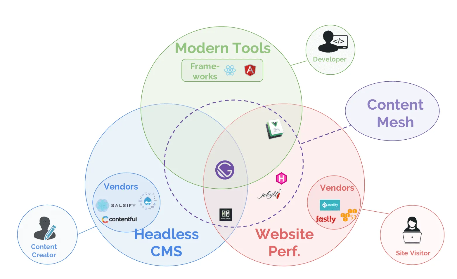 Introduction to Gatsby: A Comprehensive Guide to the Modern Web 