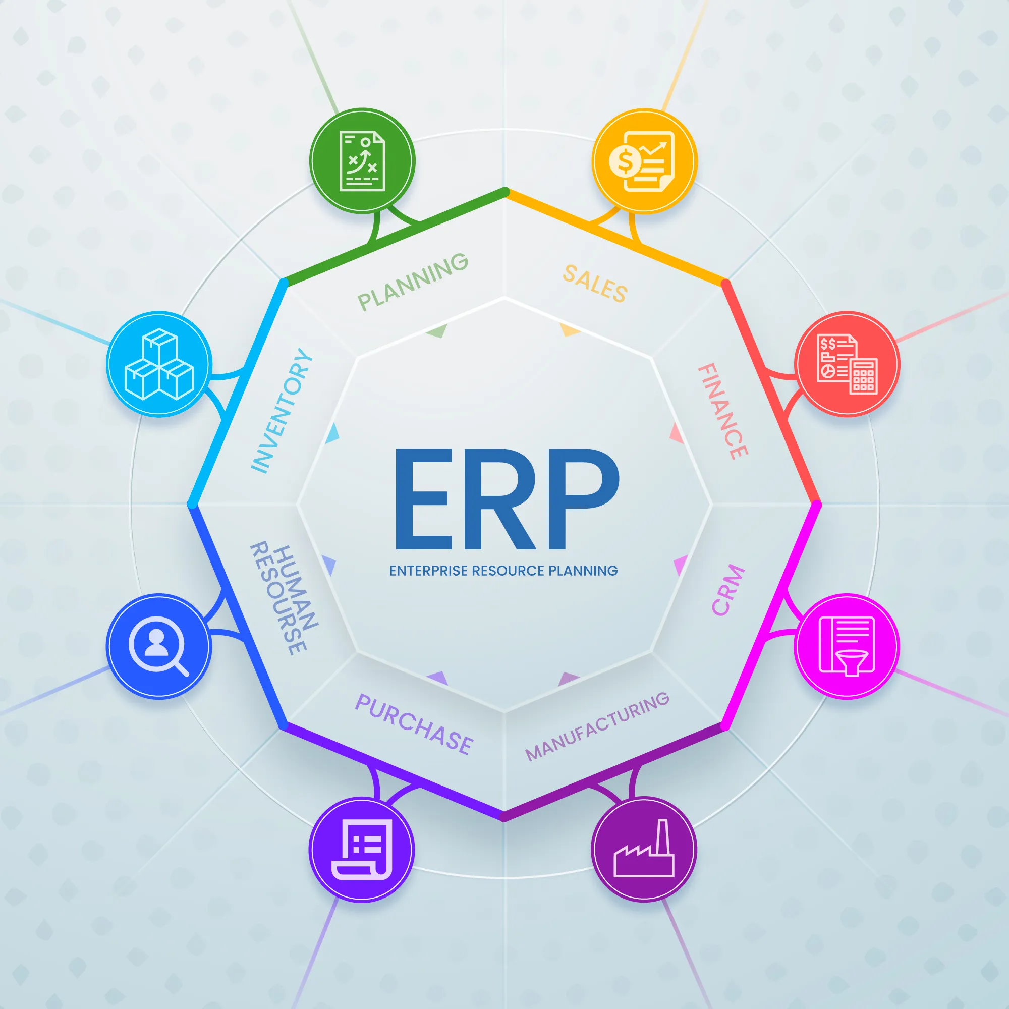 ERP System