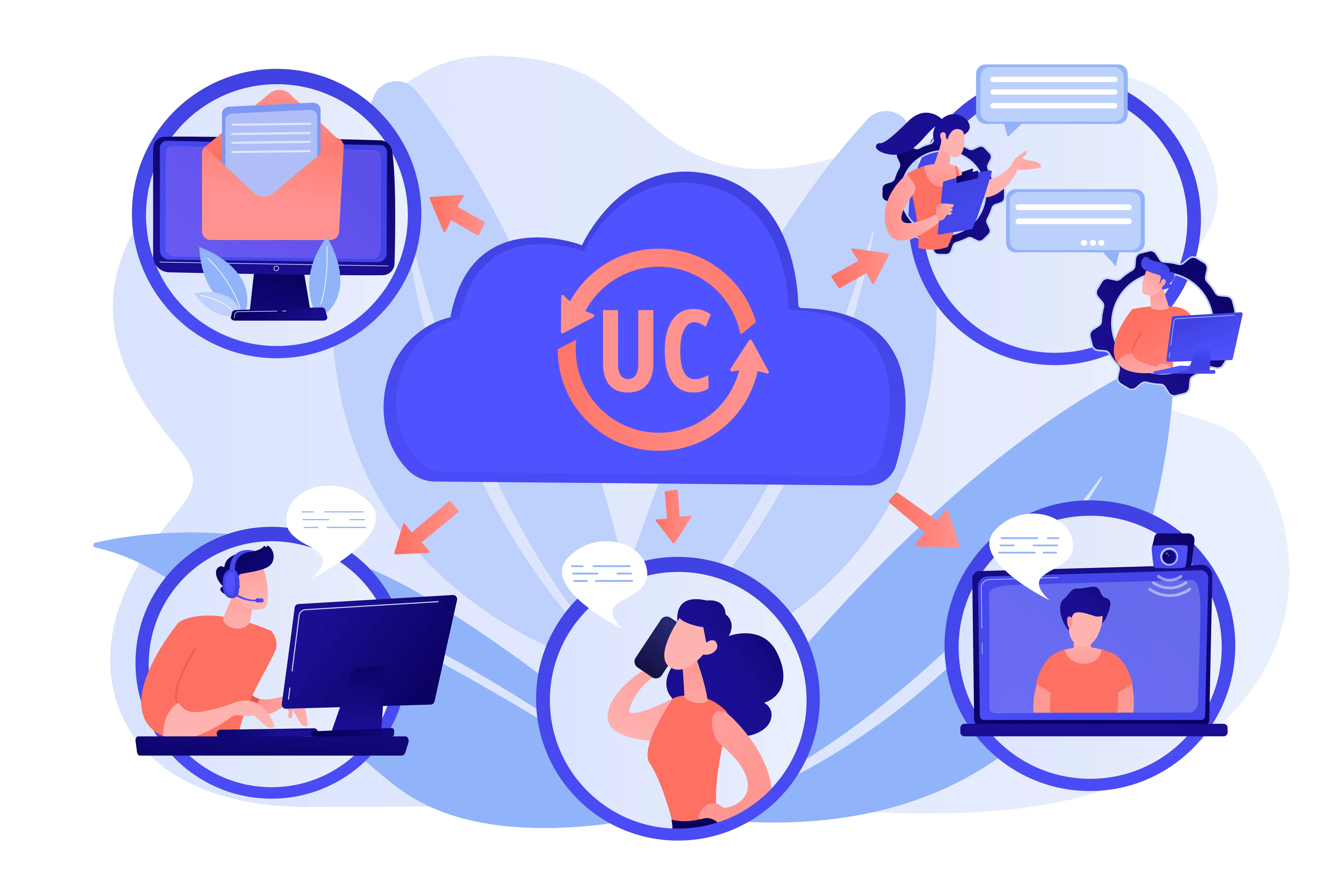 Illustration of a unified communications cloud system showing interconnected devices and people using phone, computer, and video conferencing.