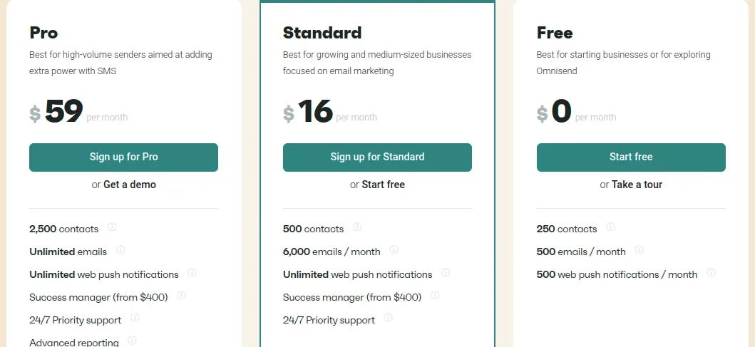 Omnisend pricing plans showing Pro, Standard and Free tiers with monthly costs and features for each plan