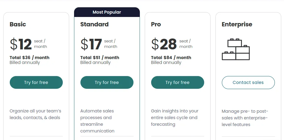 Comparison of pricing tiers showing Basic, Standard, Pro and Enterprise options with monthly costs and features